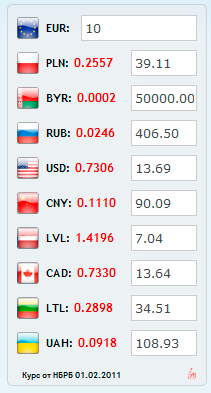 Currency Converter