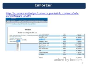 Exchange rate (InforEuro)