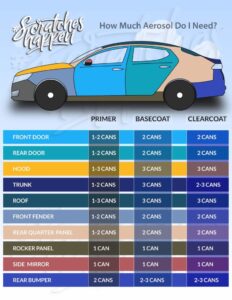 How Much Paint to Paint a Car? All You Need to Know