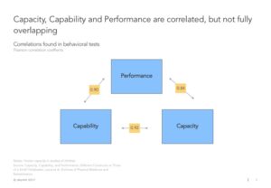 3. Performance and Capability