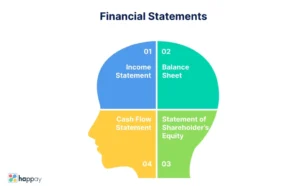 Financial Standing Net Worth Insights