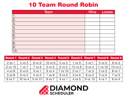 Format of a 10-Team Round Robin Tournament