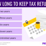 How Long to Keep Tax Returns and Can You File Last 3 Years