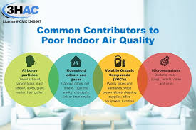 Importance in Indoor Air Quality