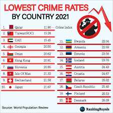 Low Crime Rates