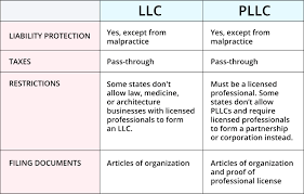 Understanding PLLC vs. LLC Key Differences and Advantages