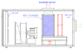 Understanding Treated Fresh Air (TFA) Units in HVAC Systems