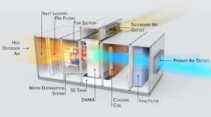 What is Treated Fresh Air (TFA)