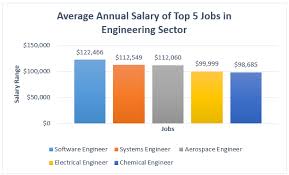 Average Salary in the United States in 2024