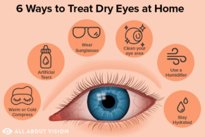 Other Dry Eye Remedies for Contact Lens Wearers