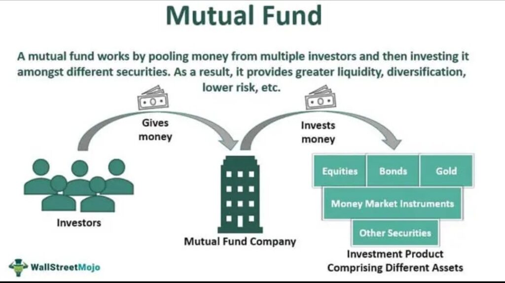 mutual fund investing a beginners guide